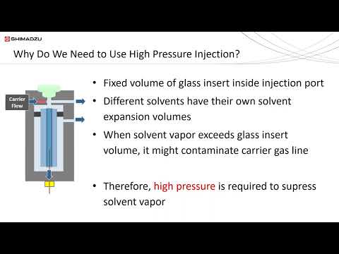 High pressure injection using Shimadzu GCMS solution why or necessity