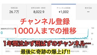 チャンネル登録1000人までの推移📈全然伸びないチャンネルでしたが1000人達成。登録者の皆さま、ありがとうございます。