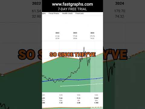 Dell Technologies (DELL) FAST Graphs Stock Analysis #shorts