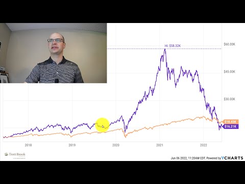 5 years of excess performance erased