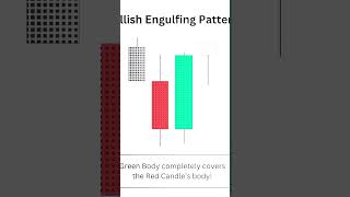 Master Candlestick Patterns in 30 Seconds! 📈 #TradingTips #milanHira