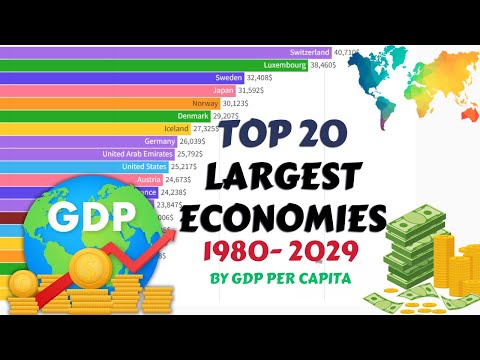 Top 20 Largest Economies in the World (1980-2029) : Top 20 Richest Countries