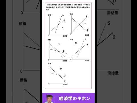 【超入門】ミクロ経済学の問題ーワルラス的安定とマーシャル的安定 #shorts