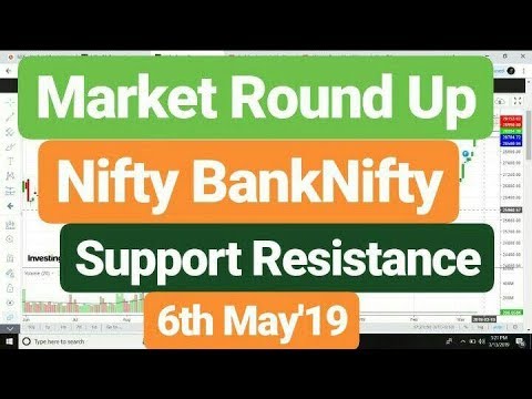 Market Round Up Nifty BankNifty 6th May'19