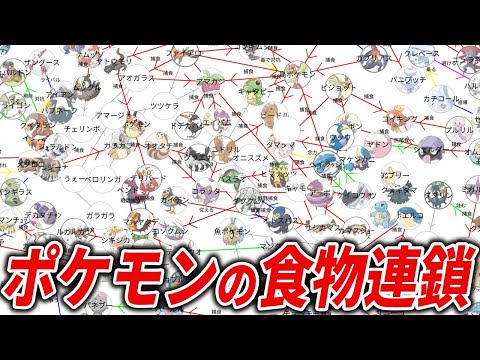 ポケモンの食物連鎖をまとめてみた【ポケモン相関図】