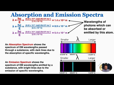 Absorption and Emission Spectra - IB Physics