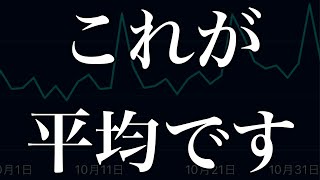 登録者100人から1000人までの目安期間と投稿本数