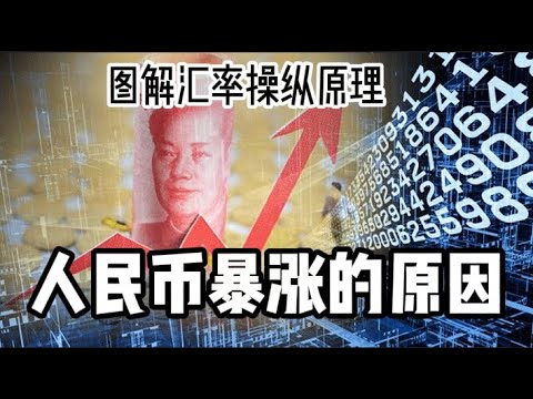 精品录播第3期：人民币汇率如何操纵