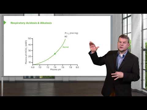 Respiratory Acidosis & Alkalosis