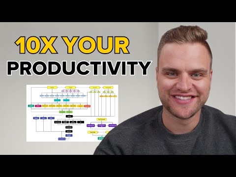 How to 10x Your Productivity in 5 Minutes