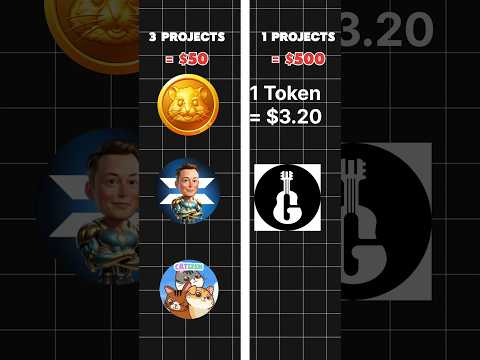 [Free 1000$ 💸 Earn ] Guitarcoin Airdrop Project | Guitar Coin Listing Date | Guitar Coin Withdraw