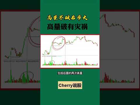 股票买卖 | 高量不破，后市必火#shorts#stockmarket#投资