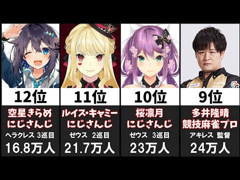 【神域リーグ2023】チャンネル登録者数ランキング20選【ドラフト直後】