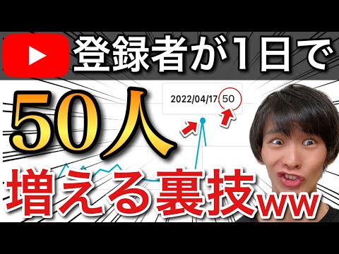 20日もあれば登録者1000人なんて簡単に行くじゃんwww【再生回数を増やす方法】