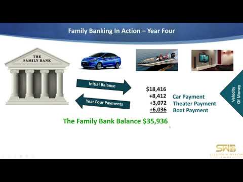 Transforming Debt Into Wealth With Banking