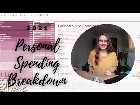 2021 Personal Spending Breakdown