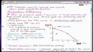 Microeconomics - 9: Production Efficiency