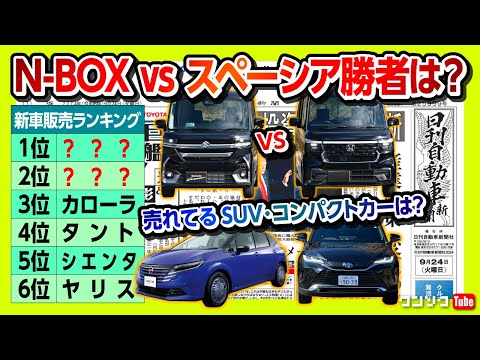 【新車販売ランキング! 2024年8月】新型N-BOXvsスペーシア売れ行きは? ZR-V･ヴェゼル･ハリアー･CX-5などSUVで売れているのはどの車種?【日刊自動車新聞×ワンソクNEWS】