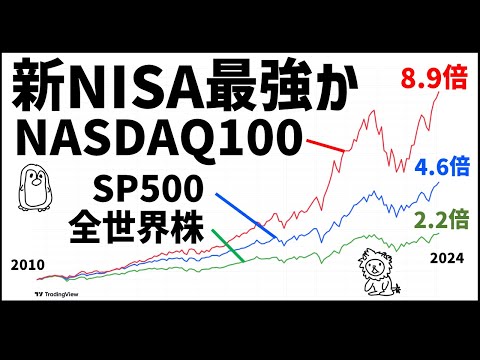 【新NISA最強か？】NASDAQ100最強伝説