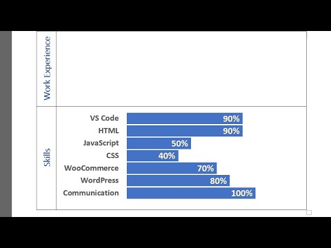 Add a Skills Chart to Your #Resumé Based on Job or Internship Postings - Part 1