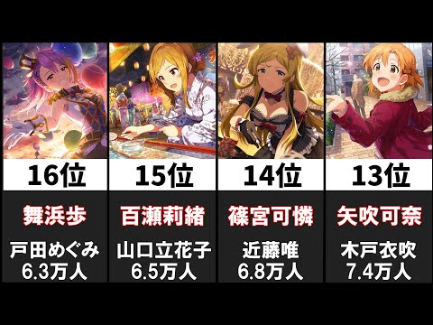 ミリマス担当声優フォロワー数ランキング20選【アイドルマスター ミリオンライブ!】