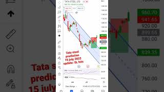 Tata steel prediction update|Tata steel channel pattern|Tata steel news|