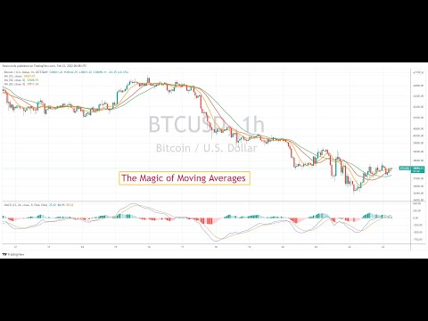 Adding Moving Averages To Your Trading Strategy