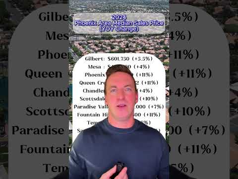 Phoenix,AZ Real Estate…The CRASH!