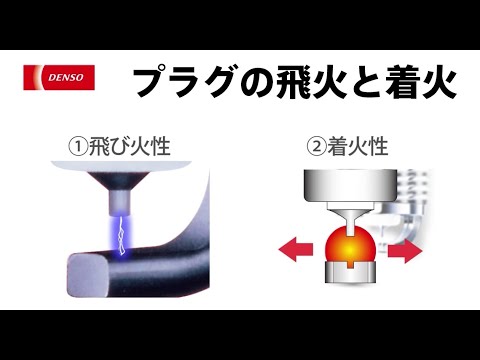 プラグの飛火と着火