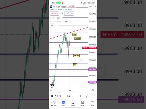 nifty 50 tomorrow 30 June #trading #banknifty #nifty #sharemarket #shots