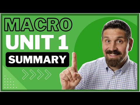 NEW- Macro Unit 1 Summary- Basic Economic Concepts