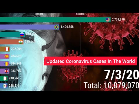 Coronavirus Cases Globally . From 27 cases Updated#Coronavirus#Covid-19