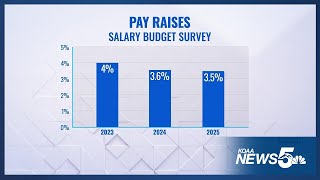 Could workers expect pay raises in 2025?