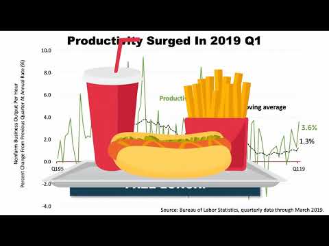 Goldilocks On Steroids by: Fulbright Financial Consulting, PA Of Durham, NC