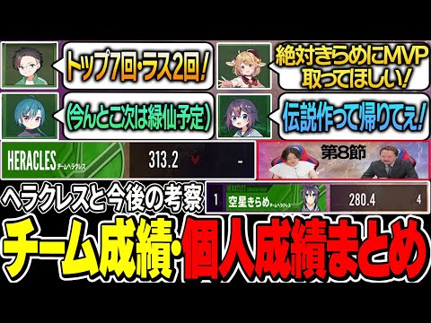 【#神域リーグ2023 第8節】トップのヘラクレスと見る第8節時点でのチーム成績・個人成績がこちら！次回の抜け番、日程もご紹介されております！【切り抜き】#因幡はねる　＃緑仙　＃空星きらめ　＃松本吉弘