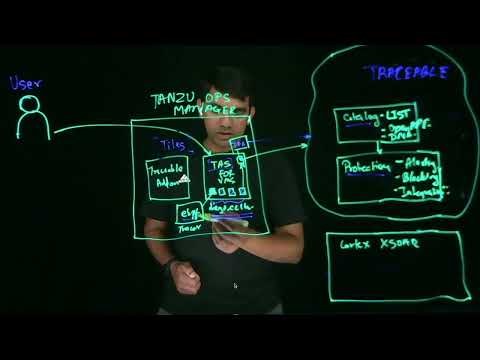 Traceable Integrations - VMW Tanzu, PANW XSOAR | Traceable Lightboard Series