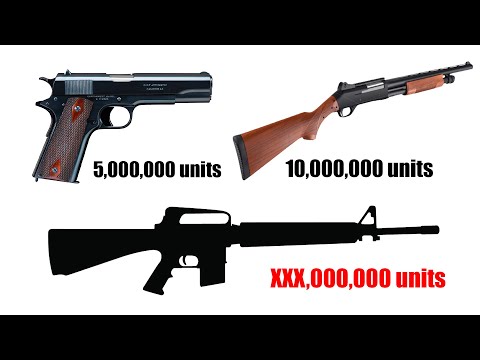 5 Most Produced Modern Firearms in the World