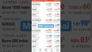 MetaTrader 5 Tutorial | Beginner Guide.