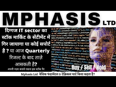 Mphasis Share Update, Mphasis Stock Analysis, Mphasis Technical #Mphasis #news #Syed's-StockMarket.