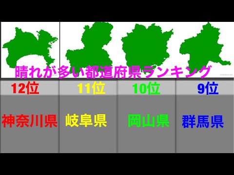 晴れが多い都道府県ランキング