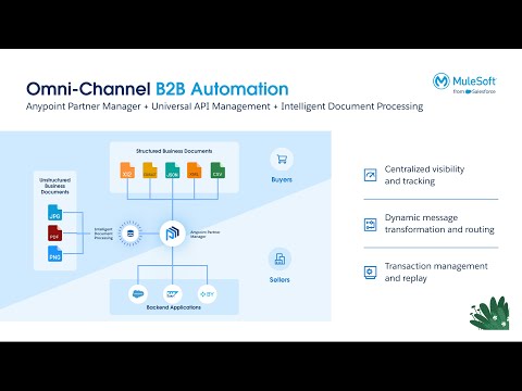 Unify B2B Order Processing into Salesforce OMS with Anypoint Partner Manager and IDP