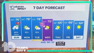 10 Weather: Saturday late forecast | Dec. 28, 2024