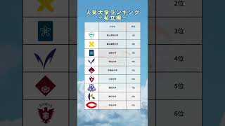 人気私立大学ランキング #shorts