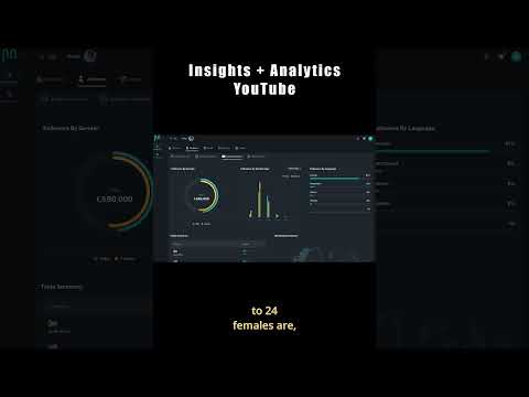 MUSUNI: YouTube Insights and Analytics #musicartists  #socialmediainsights #musicianuniverse #yt