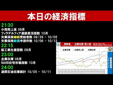 本日は経済指標盛り沢山！特に初心者はしっかり準備しておきましょう