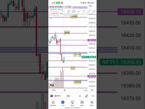 nifty 50 index 16 may analysis #trading #intraday #nifty #nifty50 #niftytomorrow #shots #shotsvideo