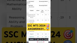 SSC MTS 2024 SCORE 😨🎯  #sscmtsanswerkey2024 #ssc #mts #sscmts#sscmtsresult #rankmitra #mts2024cutoff