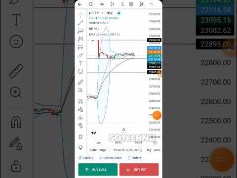 3/06/2024 Election Option Selling Profit Nifty50 | Option Selling kaise karte hai | Nifty 50