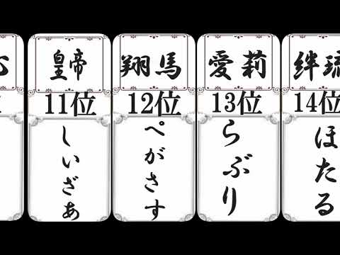 【ソロモンの知恵】最新版！2020年絶対に読めないキラキラネームランキング