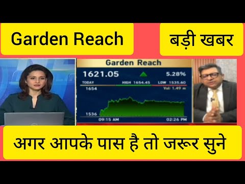 Garden Reach Share Latest News, Garden Reach Share Chart analysis, Garden Reach Share Today News